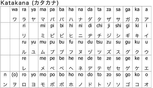 Tudo sobre o alfabeto japonês — hiragana, katakana e kanji