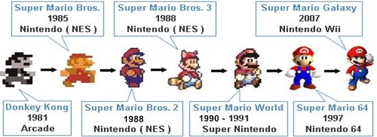Como surgiu Mario Bros., um dos mais icônicos jogos do mundo