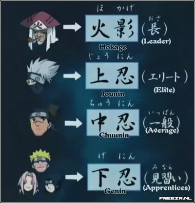 O que significa 'hokage' (火影)? - Pergunta sobre a Japonês